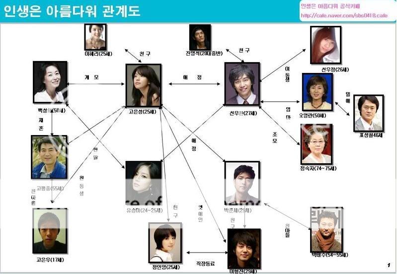 [SBS 2009]Shining Inheritance 찬란한 유산 Lee Seung Gi, Han Hyo Joo